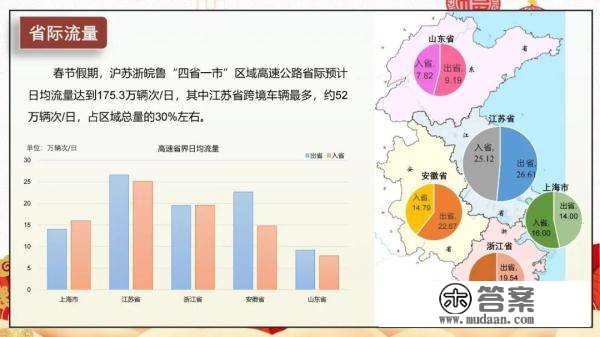 沪苏浙皖鲁春节高速公路怎么走？看那里！