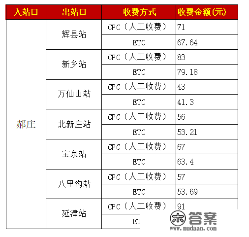 晋新高速若何收费？详情点那里→