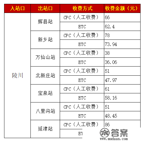 晋新高速若何收费？详情点那里→