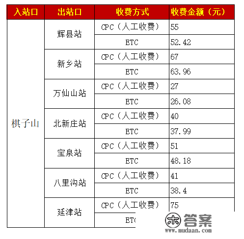 晋新高速若何收费？详情点那里→