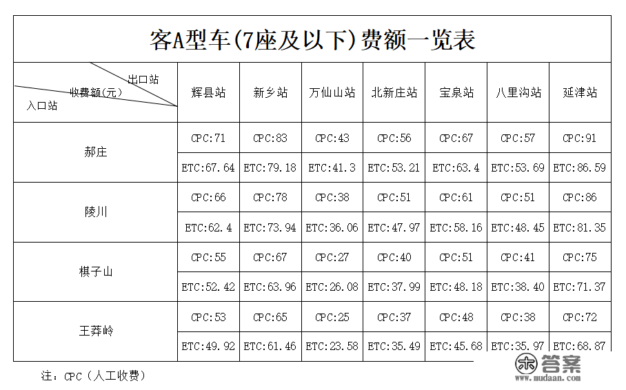 晋新高速若何收费？详情点那里→