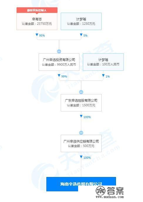 辛巴旗下传媒公司拟登记