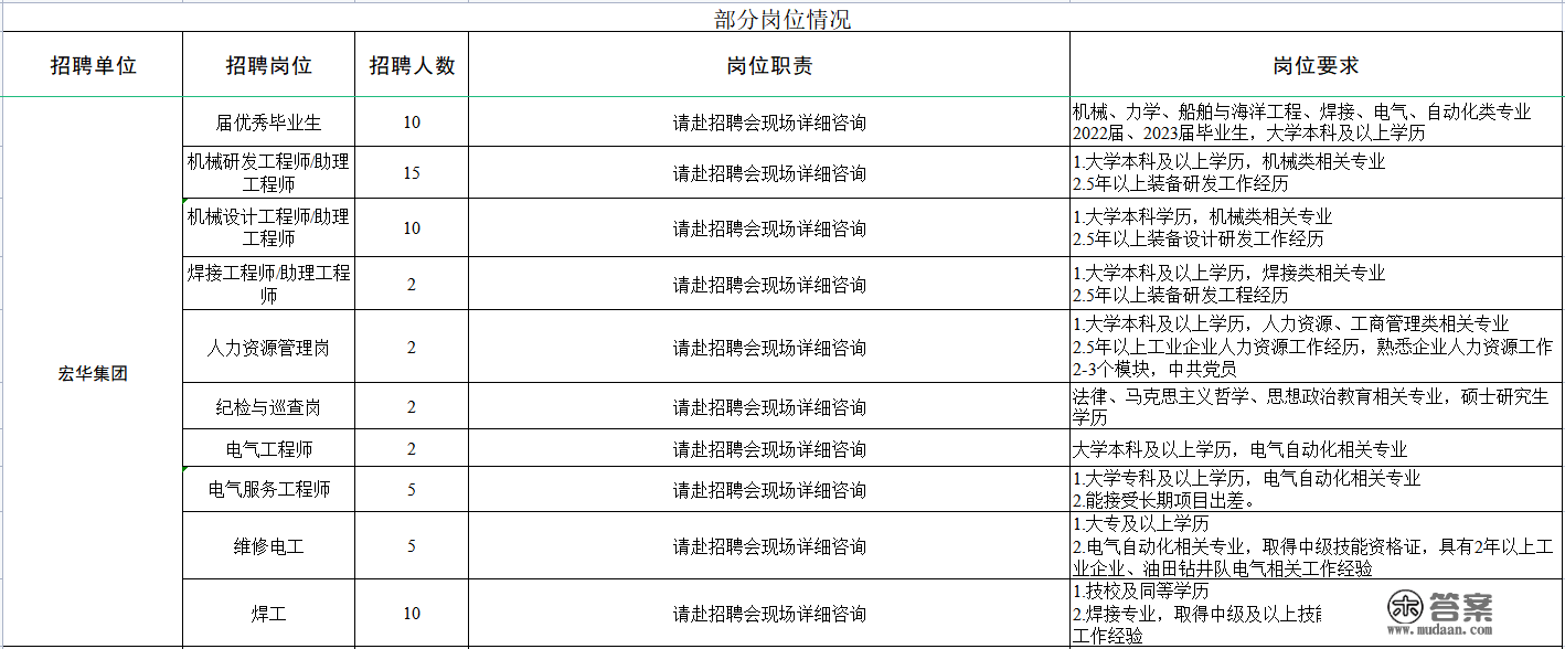 就在2月16日 退役军人及军属线下雇用活动等你来