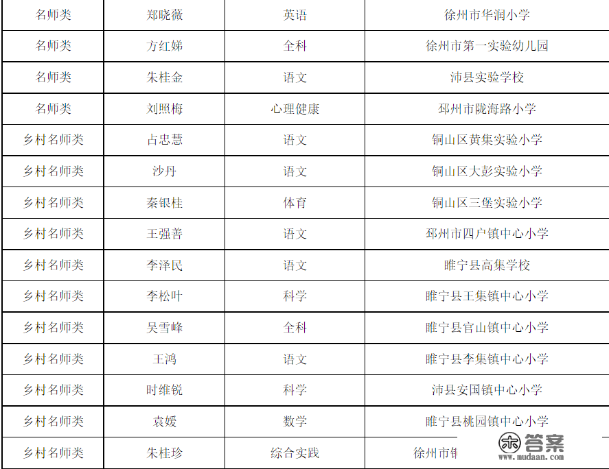 正在公示！徐州69名教师入选！