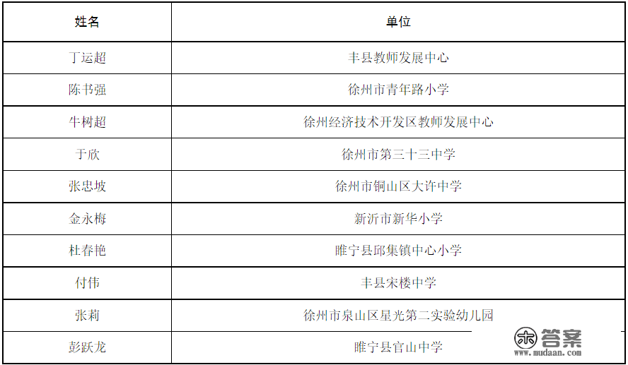 正在公示！徐州69名教师入选！