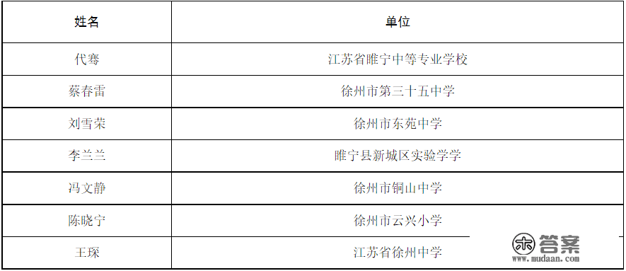 正在公示！徐州69名教师入选！