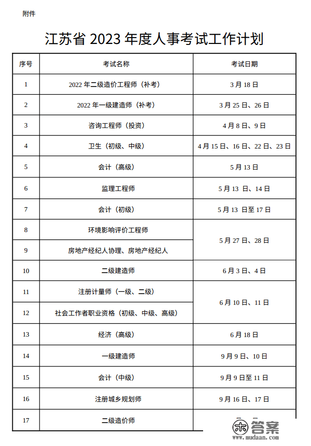 2023年度江苏那些测验方案，定了！