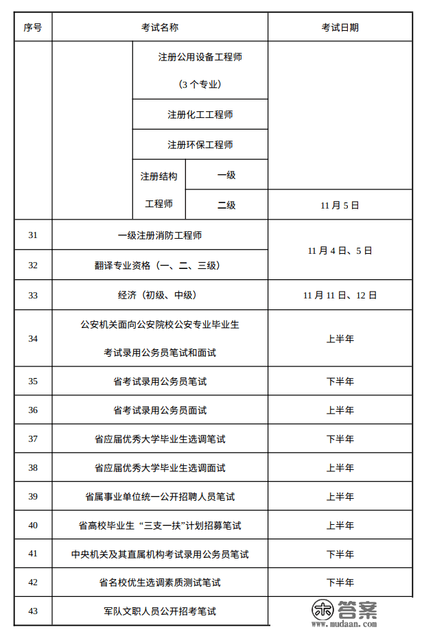 2023年度江苏那些测验方案，定了！