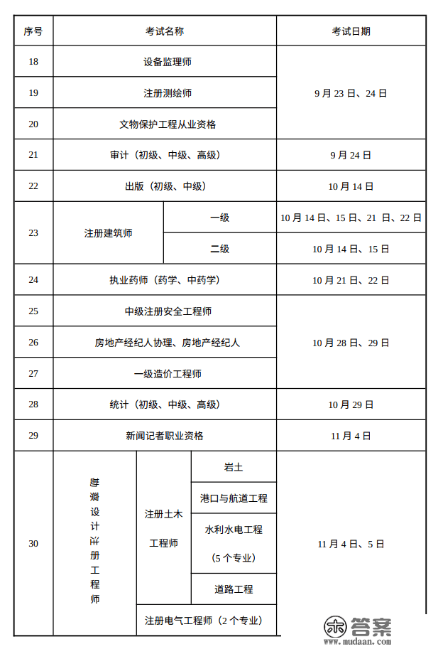 2023年度江苏那些测验方案，定了！