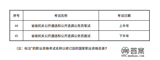 2023年度江苏那些测验方案，定了！