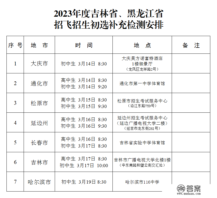 哈尔滨市初中生3月19日8:30 ！我省空军招飞、青航校招生初选弥补检测摆设公布！