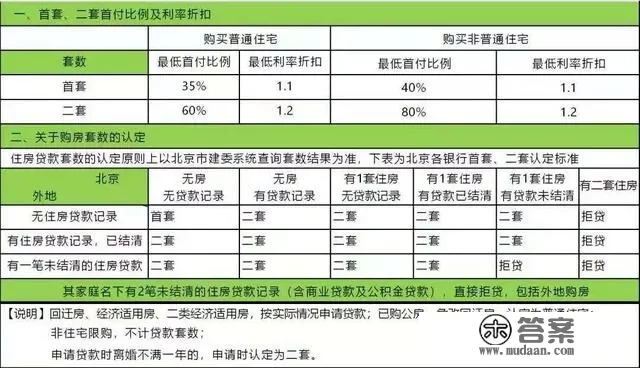 商业贷款是怎么贷的？商贷需要什么条件？银行有什么政策？教你3分钟了解商业贷款！！