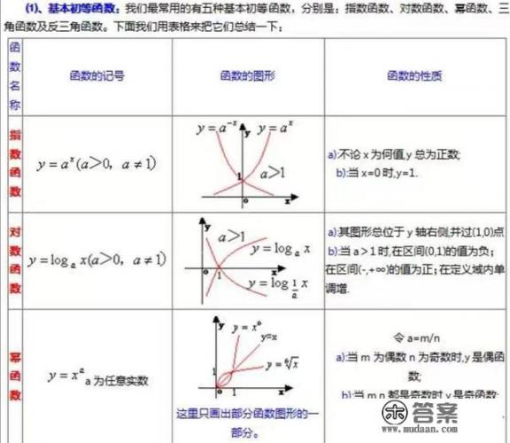 毕业论文函数怎么写？高中数学在整个数学领域，处于一个什么水平？