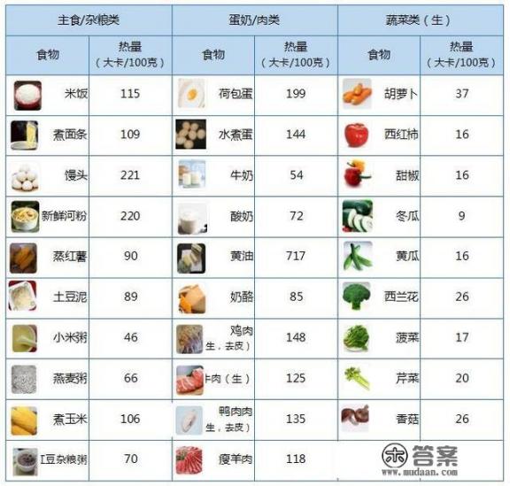 电功率1KW等于多少大卡？感冒消耗热量吗？