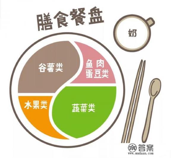 减脂塑身的正确方法？如何有效减脂塑形？