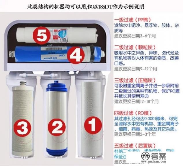 沁园净水器多久更换滤芯？沁园净水器rt3800换滤芯步骤？