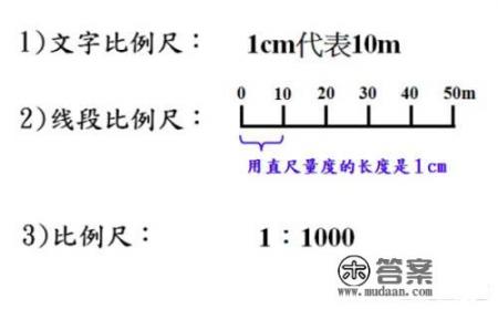 怎样用word绘制平面图？用1:200的比例尺画出房子的平面图怎么画？