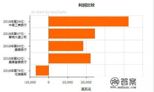 为什么叫富国银行？美国四大银行是哪些银行？