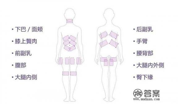 如何快速瘦身减肥？怎么样减肥快