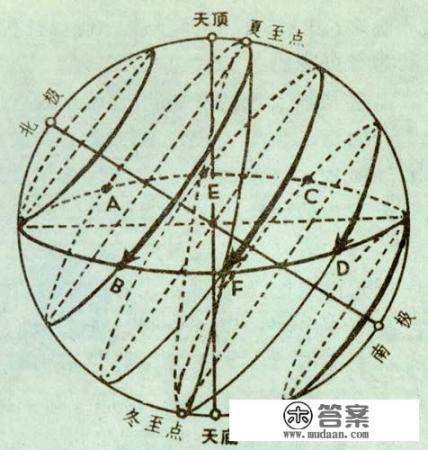 如何理解中国古代科技的整体观？大学生如何理性爱国论文1000字左右谢谢？