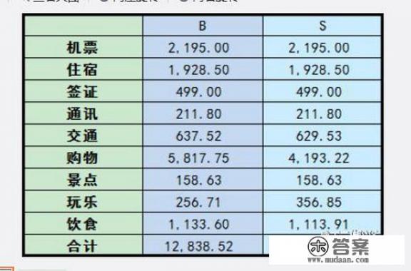 台湾住宿一般多少台币一晚？台湾七日游多少钱？