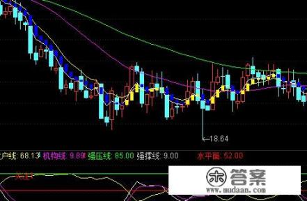 怎么看股市走势图？如何看股票的大盘指数即时分时走势图呢？