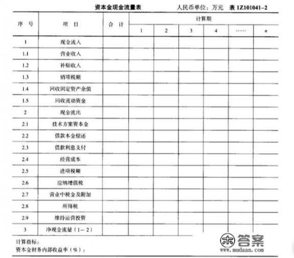 现金流预测表怎么做？现金流量表的编制方法？