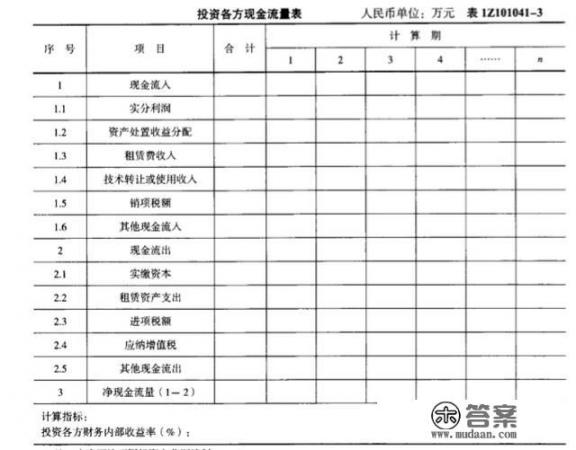 现金流预测表怎么做？现金流量表的编制方法？