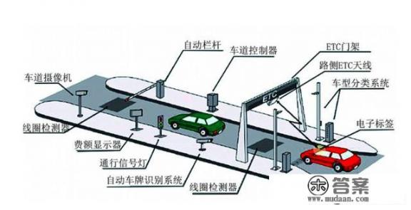 ETC是什么意思？etc全称和意思？