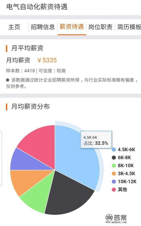 电气工程及自动化这个专业如何？机电一体化的研究目的？