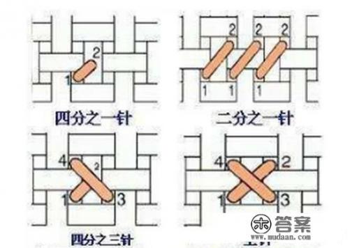 好看大方且简单的十字绣，要大一点的图样，挂在客厅？十字绣买回来怎么绣？