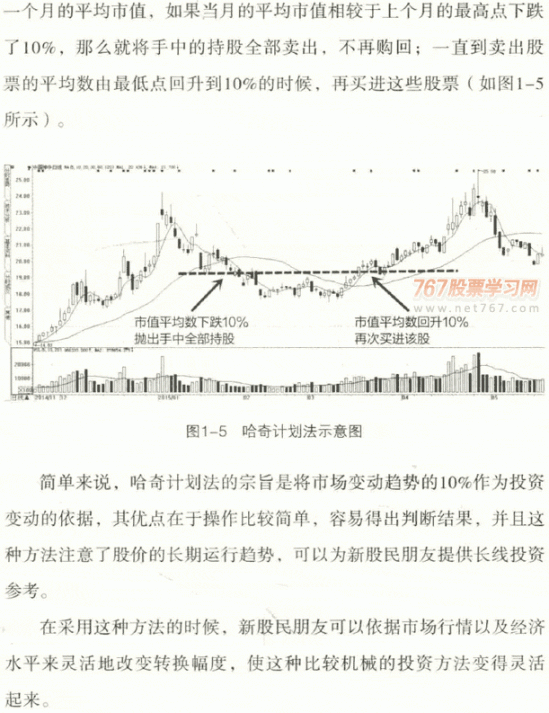 非交易时间可以买卖股票吗？股票是什么意思,怎么买卖？