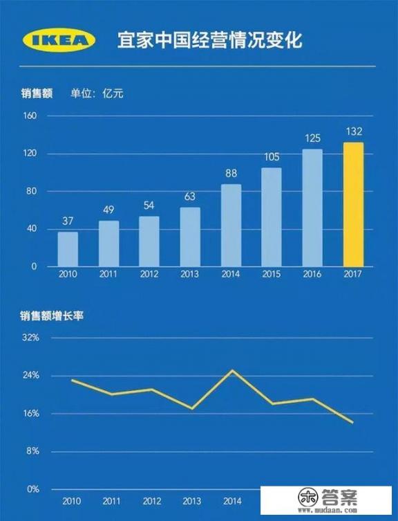 家居装饰品摆件往哪买？开1个家居装饰品店前景如何？