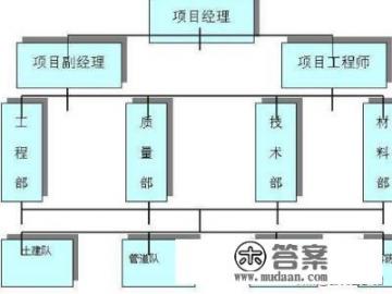 施工组织设想包罗什么内容？施工组织设想包罗哪些内容？