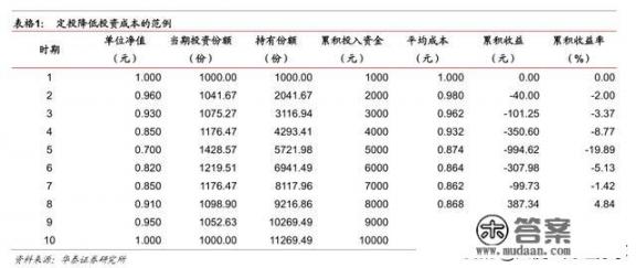 基金定投什么意思？