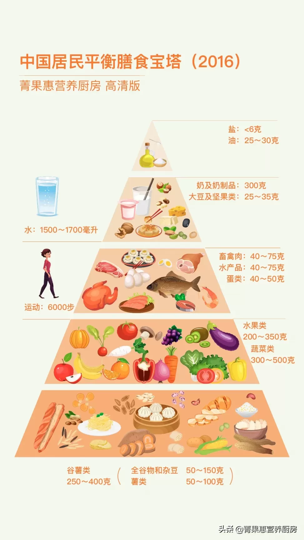 怎样减肥快速有效简单？