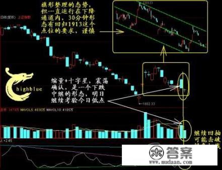 缩量下跌意味什么？