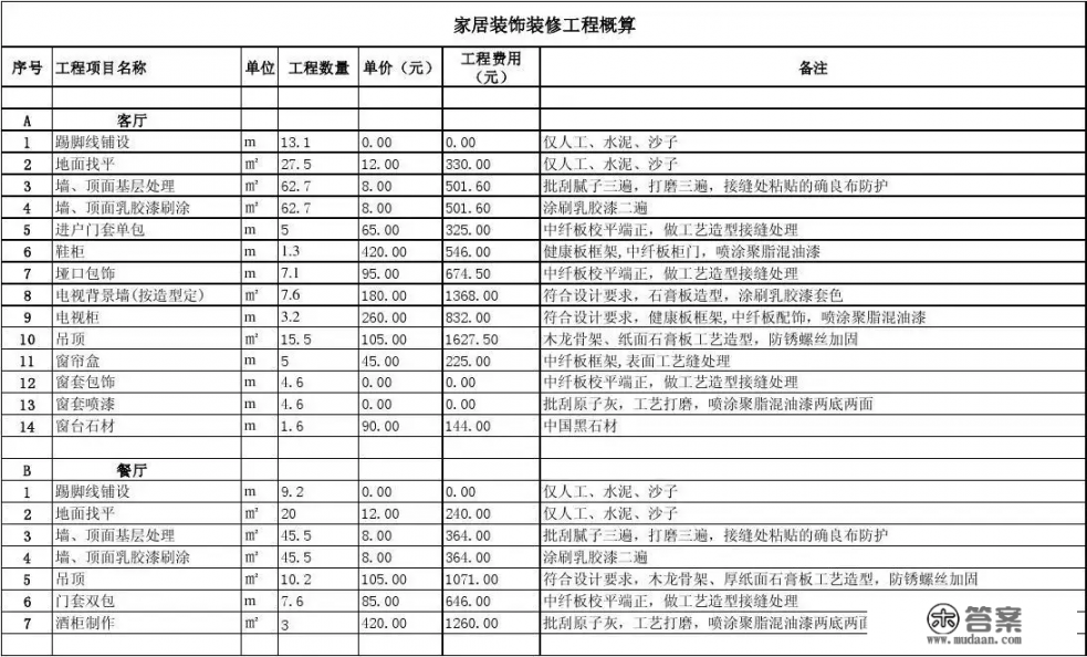 别墅如何装修？