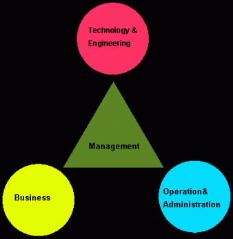 management和administration区别？