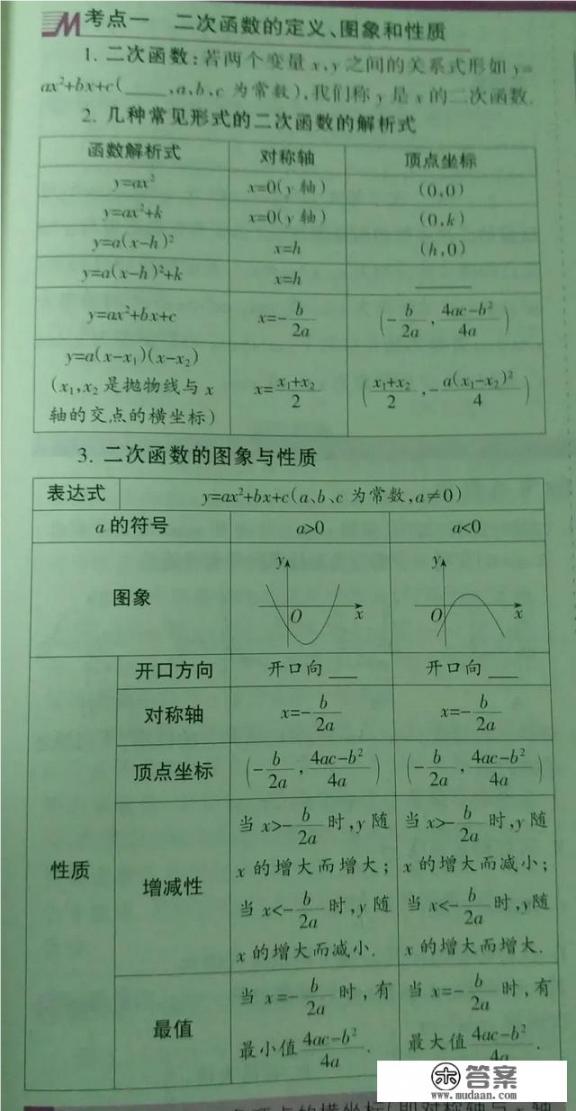 二次函数真的有那么难吗？是不是所有学生都觉得很难？