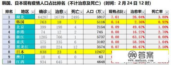 韩国爆发了疫情还能去韩国旅游吗？