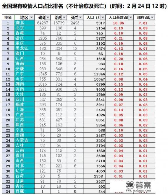 韩国爆发了疫情还能去韩国旅游吗？