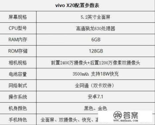 vivox20参数配置？vivox20参数配置详情？