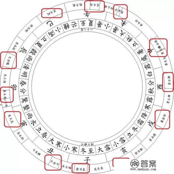 数字风水预测是科学吗？我想掌握高深的预测学，应如何做？