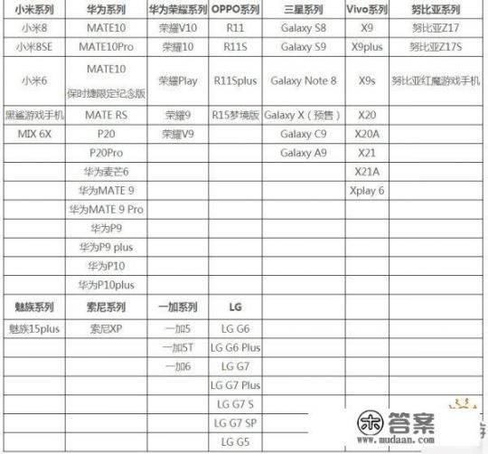 啥手游对手机配置要求最高？大型自由手机游戏