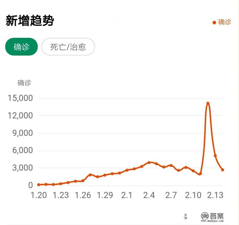 一个地区多长时间没有新增确诊病例和疑似病例时，可以解除管控