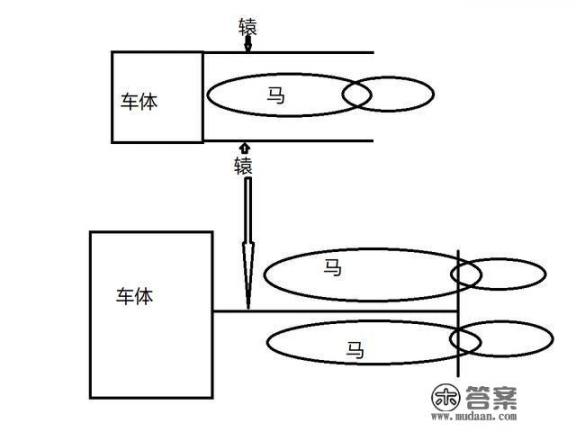 古代的军营为什么叫“辕门”