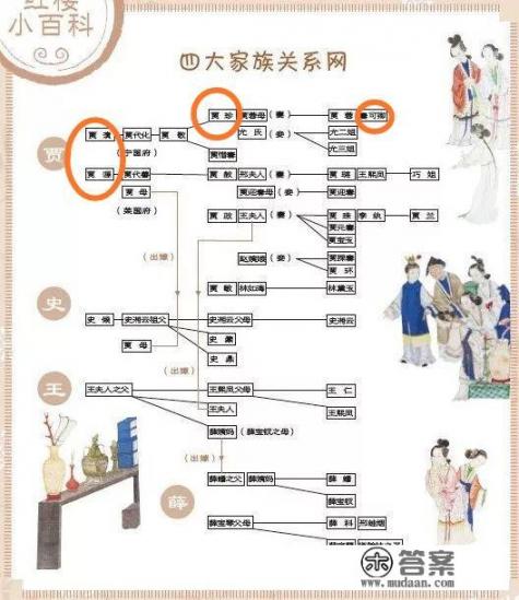 为何许多人都说红楼梦宁国府很淫乱，具体有哪些表现