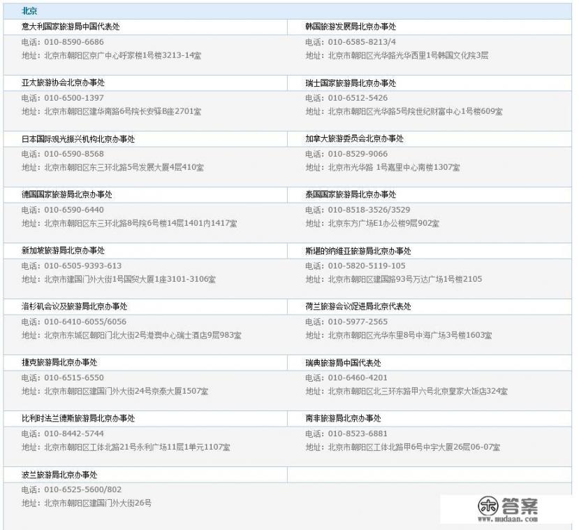 哪里可以找到各国旅游局在中国的办事处信息呢