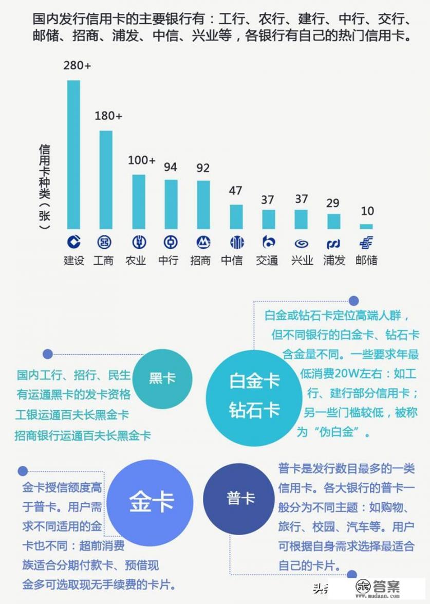 为什么有人说真正的有钱人都不用信用卡